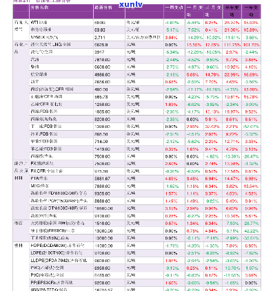 黄州翡翠价格表-黄州翡翠价格表最新