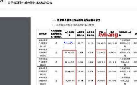 中国网贷逾期最新消息查询官网、  及系统全面解析，2021年逾期人数数据一网打尽