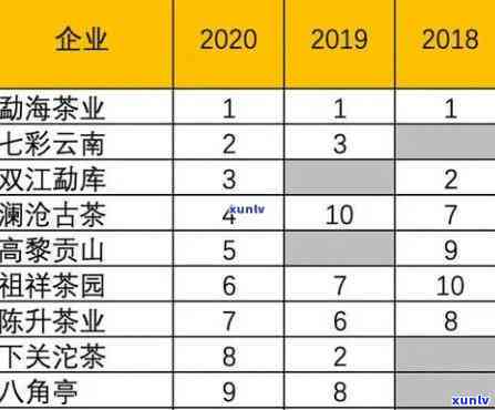 云南泰七子饼茶价格表及查询，回归8582与版纳七子饼茶价格一览