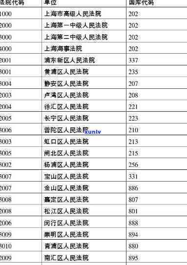 上海市诉讼费逾期缴纳规定最新版本及计算标准