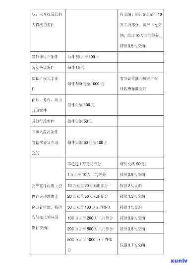 上海市诉讼费标准，详解上海市诉讼费标准，让你熟悉相关费用细节