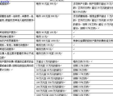 上海市诉讼费标准，详解上海市诉讼费标准，让你熟悉相关费用细节