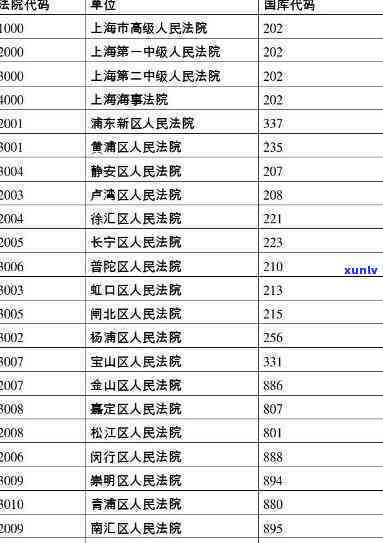 上海市诉讼费逾期缴纳-上海市诉讼费逾期缴纳规定