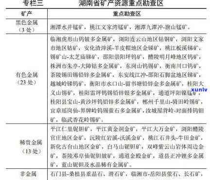 长沙有玉石矿吗现在？开采情况、分布位置及场一览