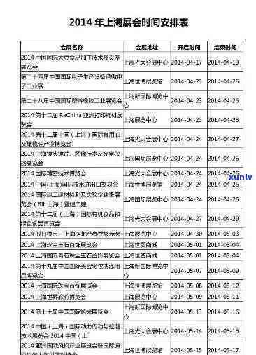 上海因推会议：期、撤消、上班通知及发布会安排