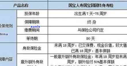 平安保险逾期一个月后面的费还是卡里扣吗，平安保险：逾期一个月后费用仍会从卡中扣除吗？