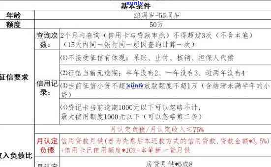 平安装修贷逾期会怎样-平安装修贷逾期会怎样处理