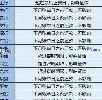 光大逾期多久会被起诉？全面解析光大逾期时间、方法及可能的结果