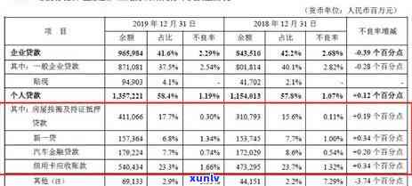 平安新一贷逾期80天解决  及作用，怎样协商解决？