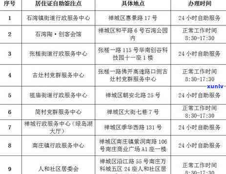 孩子上海市居住证逾期怎么办？续期规定及解决流程