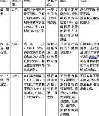 上海通用汽车贷款逾期一天会否上？解决方案及操作步骤