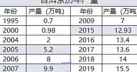 易武秘境普洱茶价格：特点、生茶与熟茶珍藏品对比，高杆位置及全品种价格表