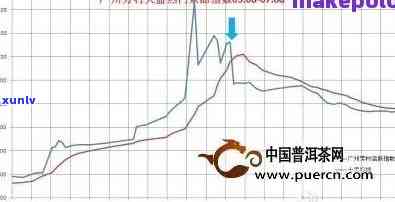 易武高山茶价格表与特点全解析，附价格走势及普洱茶价格