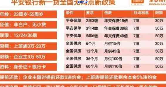 平安逾期贷款：3个月未还是不是会上诉？利息多少？是不是作用？怎样还款？结果及优政策全解析