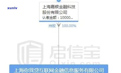 钱站上海有公司吗？地址、还在运营及全名简介