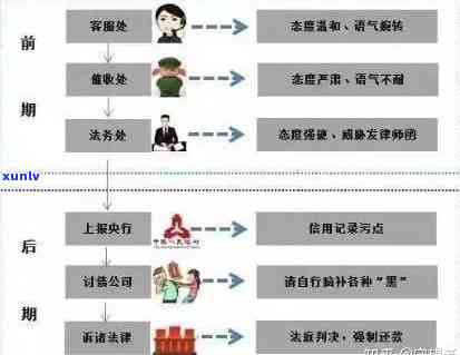 钱站逾期上吗？结果、流程及是不是会起诉全解析