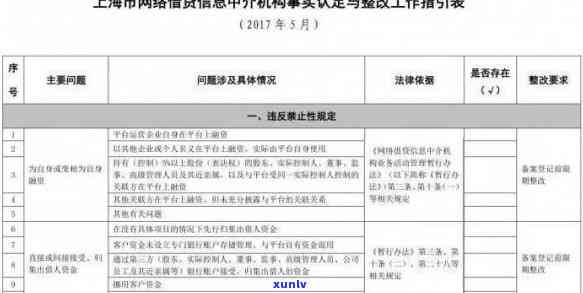 上海网贷停止，上海市全面叫停网贷业务，行业迎来重大变革