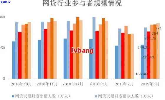 全国网贷逾期人数2021，2021年全国网贷逾期人数统计出炉，揭示行业现状与风险点