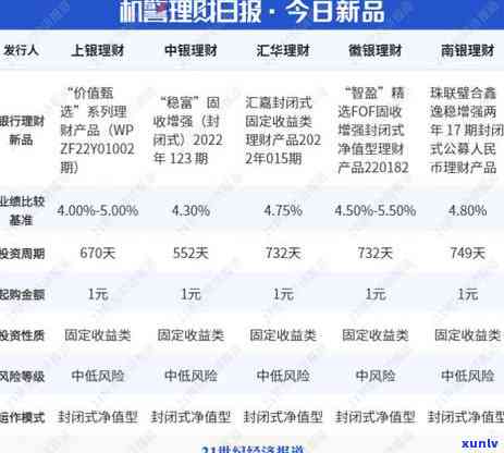 中邮消费逾期600多怎么办，急需解决：中邮消费逾期600多元，应采用哪些措？