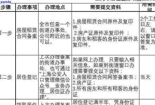 上海居住证逾期新政策-上海居住证逾期新政策出台