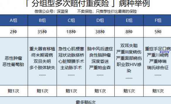 平安保险逾期还能退吗？怎么办理？逾期交费会怎样？不是自动退保吧？多久作废？未交保险费怎样解决？