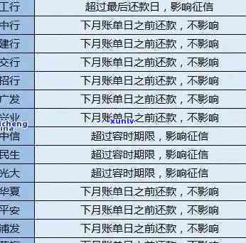 光大逾期多久封卡？全解析：停卡、上、通知家人、全额还款与个人信用的关系