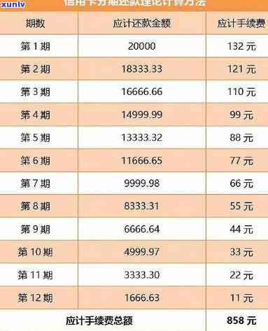 光大协商还款方法：流程、分期数、还本金全攻略