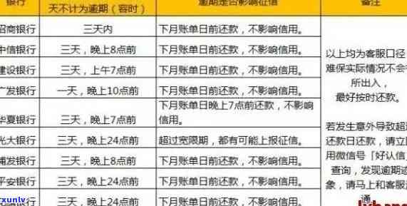 中国人民逾期规定最新解读：最新版、查询方法及撤销时间，全面解析2021年逾期新法规与条例