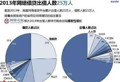 欠网贷逾期的人数有多少，揭示真相：当前社会中，欠网贷逾期的人数究竟有多少？