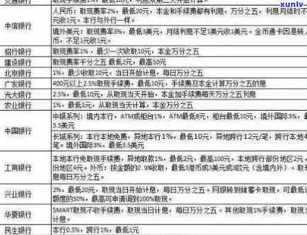 中国银行内部逾期二类账户解决  及限额规定