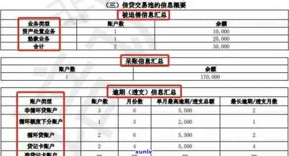 和信贷逾期不还会怎样处理-和信贷逾期不还会怎样处理呢