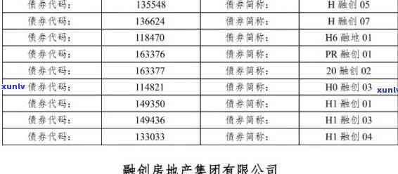 融创上海区域商票逾期-融创上海区域商票逾期怎么办