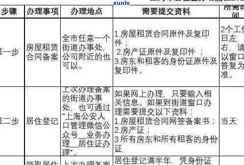 上海居住证逾期未签注-上海居住证逾期未签注怎么办