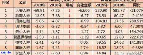 中国人寿保险逾期2个月没交还有用吗？结果严重，需尽快解决！