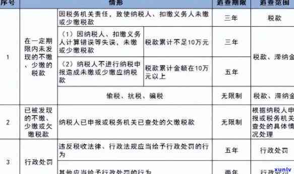 长沙个体户逾期未申报-长沙个体户逾期未申报怎么处罚