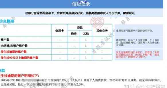 上海友信逾期上吗会查吗，查询上海友信逾期是不是会记录在个人中？