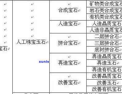 金银玉器密度表-金银玉器密度表图片