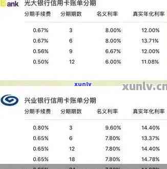 光大分期不了，为什么我无法办理光大分期？