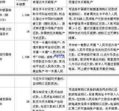 境外消费还款银行逾期会产生什么影响？该如何处理？境外消费以何时汇率计算？什么是银行境外消费？如何使用境外消费卡偿还信用卡？