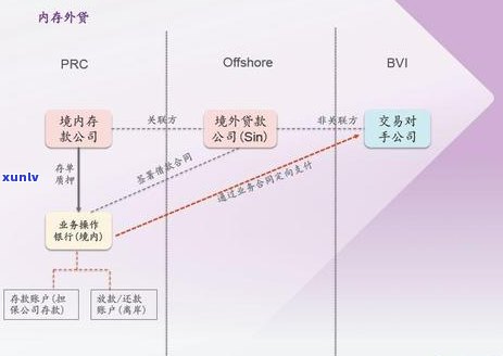 境外放款逾期：结果、监管与应对措全解析