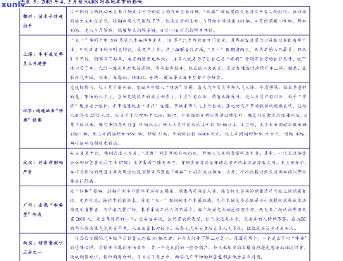 金银玉石价格表图片，最新金银玉石价格表图片，一图看懂市场行情！