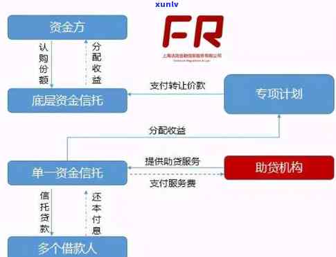 上海点融贷款公司怎么样，深度解析：上海点融贷款公司的业务模式、风控体系及客户口碑