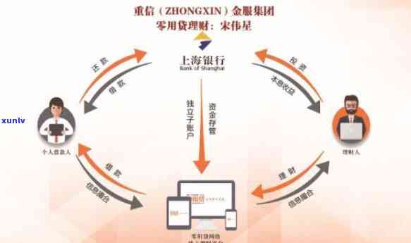 上海重信零用贷官网：  、首页及官方入口