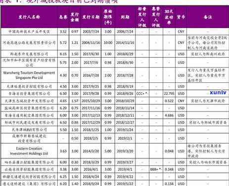 重庆光大银行逾期协商 *** 及 *** 、投诉热线全攻略