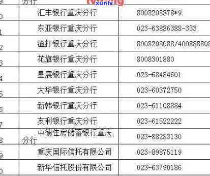 重庆光大银行逾期协商还款  ，怎样与重庆光大银行协商逾期还款？联系方法公开！