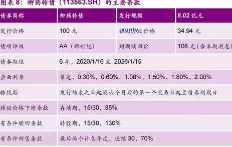 光大银行理财到期没赎回怎么办，怎样解决光大银行理财到期未赎回的情况？