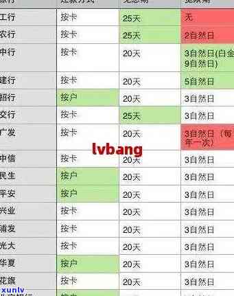 光大逾期一个月后,会联系紧急联系人吗？逾期多长时间会上门、通知家人及上？还会频繁打  吗？