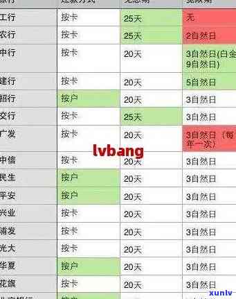 光大逾期一个月后,会联系紧急联系人吗？逾期多长时间会上门、通知家人及上？还会频繁打  吗？