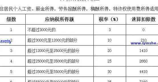 上海个税逾期缴费时间-上海个税逾期缴费时间怎么算