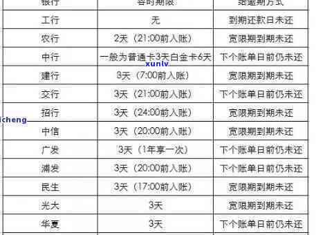 光大逾期第二天上有作用吗？逾期两天怎样解决？